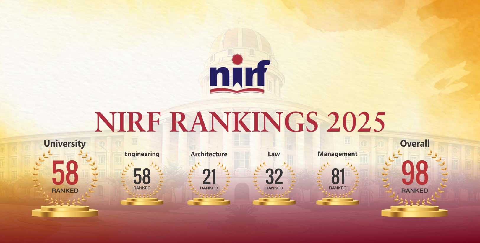 Best Universities in Jaipur